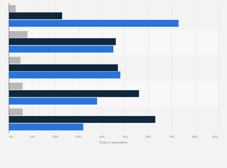 Statistic: Future hiring demand in cybersecurity worldwide by job type in 2024