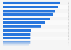Leading online shopping product categories among e-shoppers in the United Kingdom (UK) in 2023
