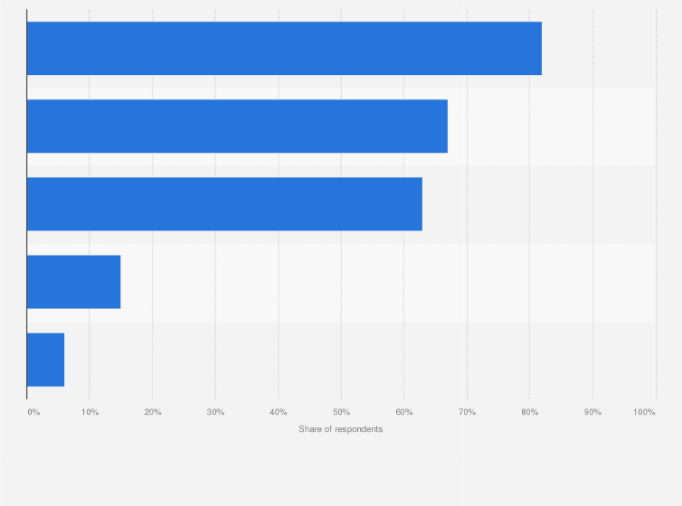 Statistic: Online purchasing nationally and cross-border in Belgium in 2022