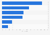 Most popular social media platforms for shopping in Belgium in 1st quarter 2023