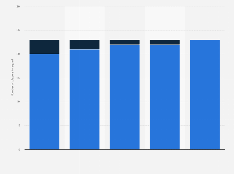 Statistic: Diversity of squads in the UEFA European Women's Championship (EURO) 2022 as of June 2022