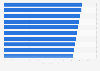 Brand index of largest news media brands in China as of February 7, 2025