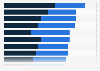Leading luxury brands consumers view as sustainable worldwide in 2022