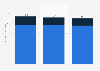Market size of supermarkets and hypermarkets in China from 2021 to 2023 (in billion U.S. dollars)