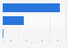 Share of web traffic in Ghana as of June 2025, by device