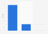 Share of web traffic in Nigeria as of June 2025, by device