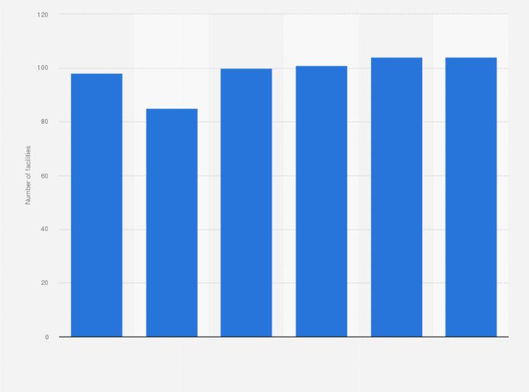 Statistic: Number of hotels in Warsaw, Poland from 2019 to 2024