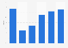 Occupancy rate of hotel rooms in Kraków, Poland from 2019 to 2024