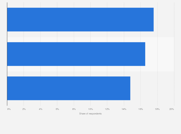 Statistic: Main factors affecting ways of life during the COVID-19 pandemic in Thailand as of March 2022