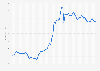 Harmonized Index of Consumer Prices (HICP) for energy in Germany from January 2019 to May 2025