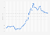 Harmonized Index of Consumer Prices (HICP) for energy in Ireland from January 2019 to November 2024
