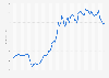 Harmonized Index of Consumer Prices (HICP) for energy in France from January 2019 to June 2025