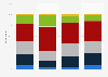 Frequency of having a feeling of loneliness in Japan as of December 2024, by marital status