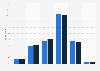 Frequency of having a feeling of loneliness in Japan as of December 2024, by gender