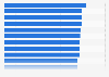 Longest serving Supreme Court Justices in the United States as of November 2023 (in years)