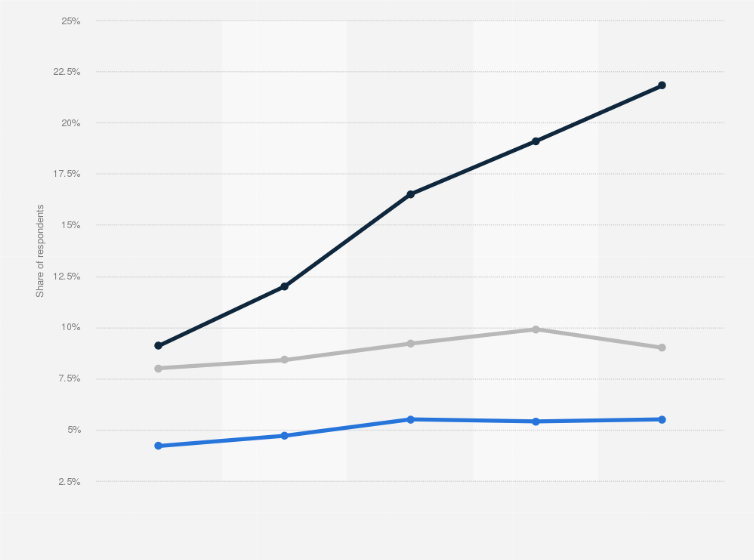 Statistic: Usage of matchmaking services in Japan in 2021, by type