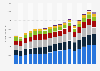 Export value of essential oils, perfumery and cosmetic preparations from Germany from 2008 to 2024 (in million euros)