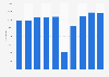 Number of music concerts in Japan from 2015 to 2024