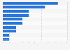 Share of users in the United Kingdom (UK) who follow selected news organizations on Facebook as of March 2024