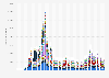 Number of downloads of the MetaMask wallet app in 59 different countries and territories in the world from September 2020 to November 2024