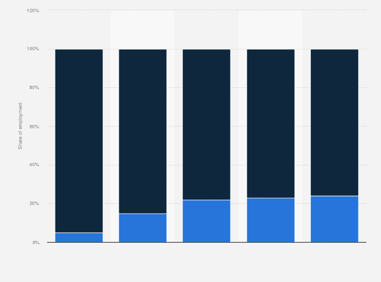 Statistic: Distribution of the Gulf Cooperation Council countries workforce in 2020, by nationality