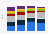 Frequency of eating out at a restaurant in the United States as of January 2022, by age group