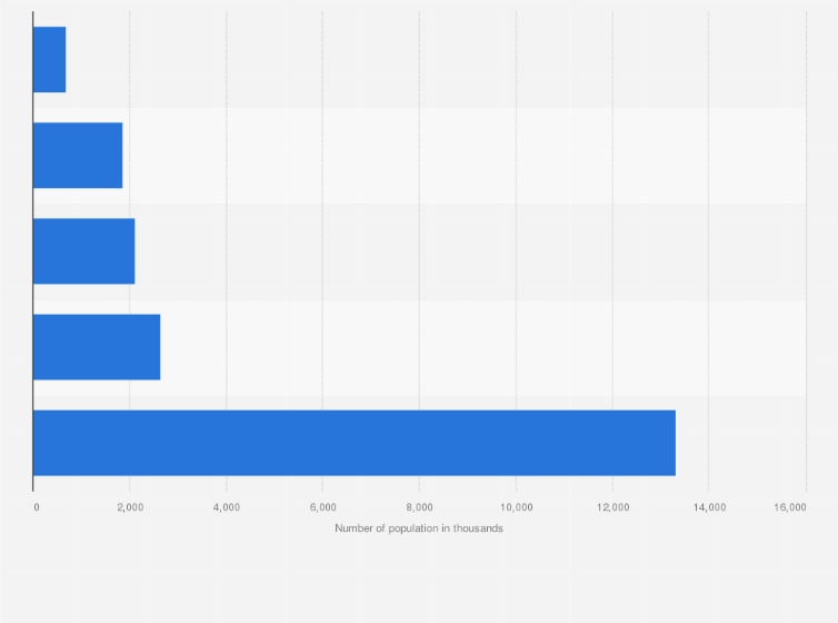 Statistic: Total number of employed population in Gulf Council Countries in 2020, by country (in 1,000)