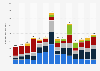 Investments in the telecommunications sector in Peru from 2010 to 2023, by company (in million Peruvian soles)