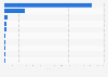 Sales of the leading prepared salad, fruit, and coleslaw brands of the United States in 2024 (in million U.S. dollars)