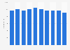 Number of employees working for Oracle Corporation Japan from fiscal year 2015 to 2024
