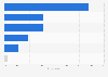 Reasons for continued online shopping usage in South Korea as of June 2022