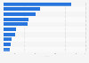 Most popular original content among subscription video-on-demand (SVOD) users in Japan during week ending August 11, 2023