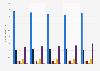 Number of women using day cream in Germany from 2017 to 2021, by frequency (in millions) 