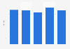 Average daily time internet users spent with music streaming in Argentina from 2020 to 2024 (in minutes)