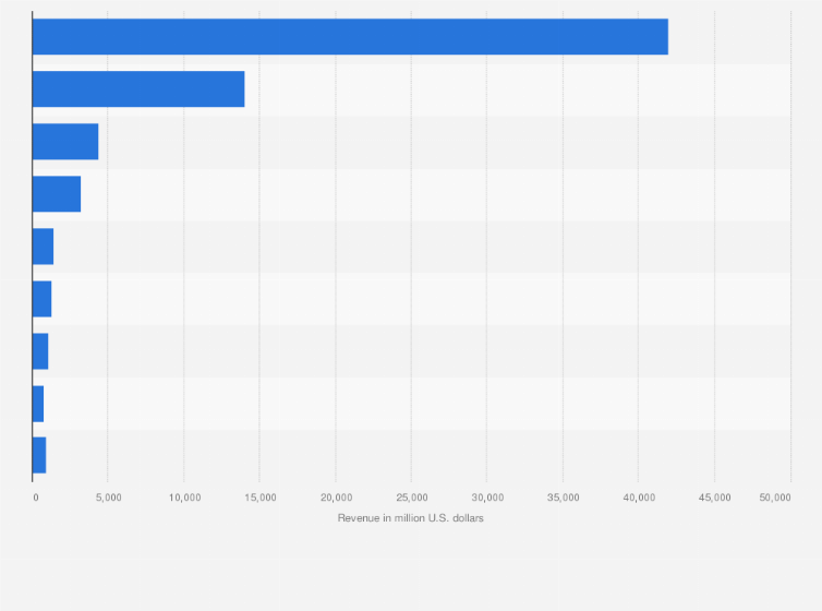 Statistic: Revenue generated by Emission Trading Systems (ETS) worldwide in 2024, by jurisdiction (in million U.S. dollars)