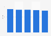 Average daily time internet users spent reading online and print media in Argentina from 2020 to 2024 (in minutes)