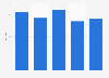 Average daily time internet users spent reading online and print media in Colombia from 2020 to 2024 (in minutes)