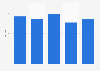 Average daily time internet users spent reading online and print media in Mexico from 2020 to 2024 (in minutes)