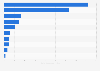 Leading airlines on domestic flights in Japan in fiscal year 2023, by passenger number (in millions)