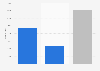 Estimated number of people who died from lung cancer in Italy in 2022, by gender*