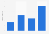Net income of Seiko Group Corporation from 2020 to 2023 (in billion Japanese yen)