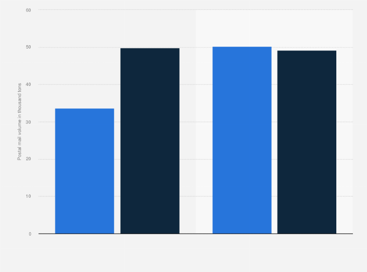 Statistic: Airmail volume loaded and unloaded at airports in Japan in 2023, by route type (in 1,000 tons)