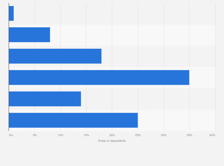Statistic: Distribution of WhatsApp users in Brazil as of June 2024 by urbanity
