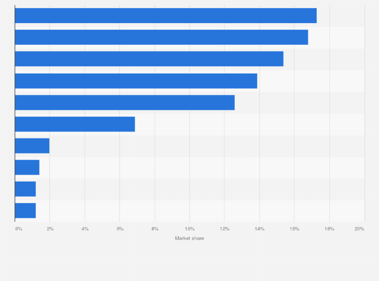 Statistic: Leading microcontroller unit (MCU) manufacturers worldwide in 2021, by market share