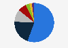 Distribution of reported hate crimes in Norway in 2022, by motive