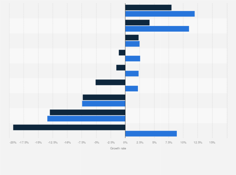Statistic: Change in offline marketing spending in the United States in 2024 and 2025, by medium