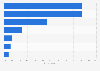 Share of internet users who engage with digital marketing in Japan as of 3rd quarter 2024, by activity