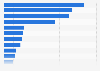 Most commonly used social media among Generation Z in Japan as of November 2024
