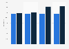 Length of MTN Nigeria's fiber optics as of 2022, by type (in kilometers)