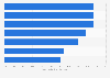 Which fashion trends interest male Generation Z consumers in the United States and Canada in 2021?